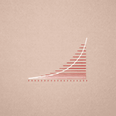 The real cost of cheap branding