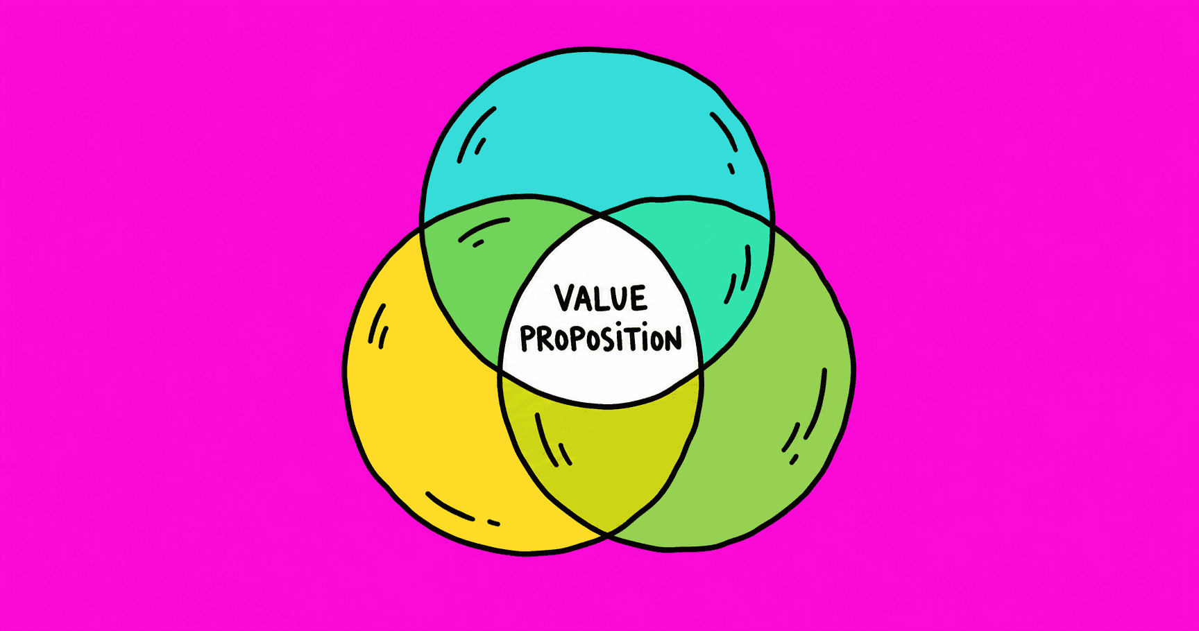 Your value proposition isn't unique. Here's the test.